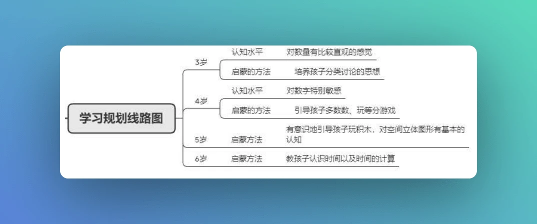 数学启蒙路线图-小橡果学社