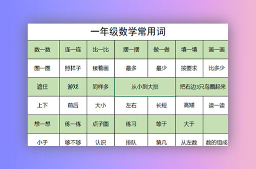 一年级数学常用词，入学前一定要掌握的常用词汇总