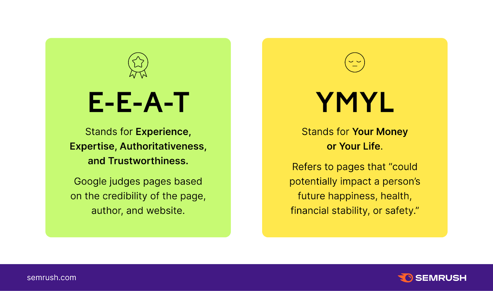 什么是YMYL和E-E-A-T 以及如何优化的简单介绍 Affliate Marketing 第1张